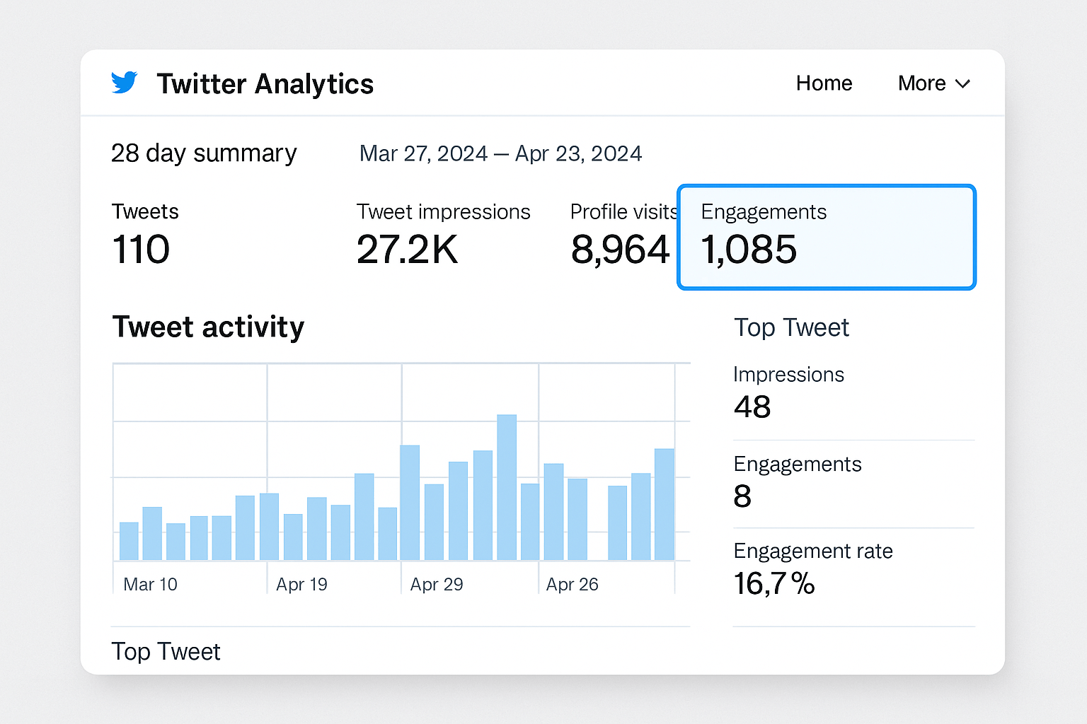 Twitter Analytics
