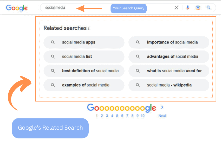 Find Rankable Keywords Through Google Related Search
