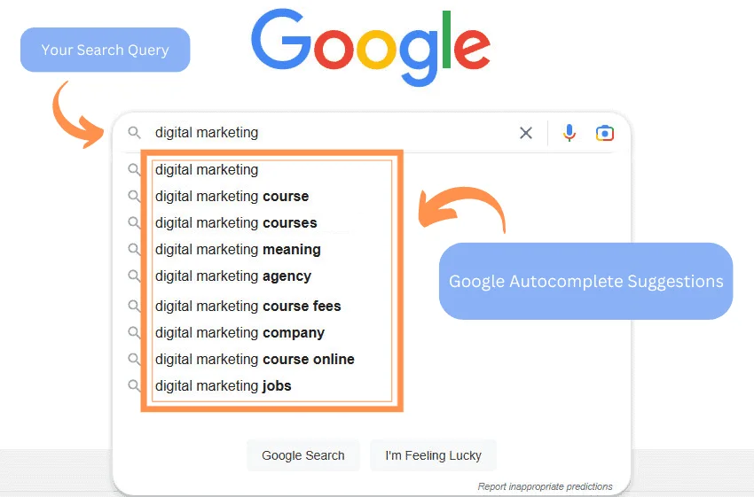 Find Easily Rankable Keywords With Google Autocomplete Suggestions