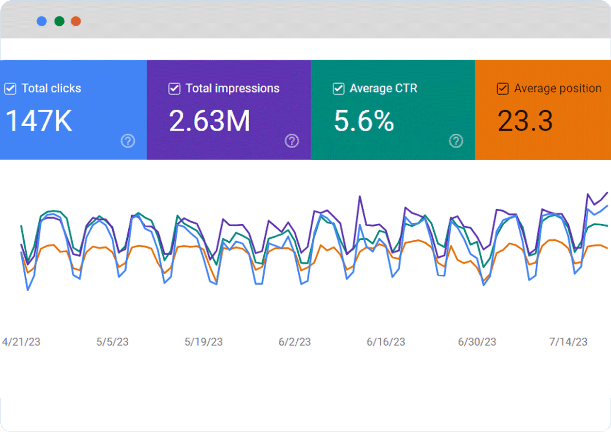 Results by SEO Consultant in India