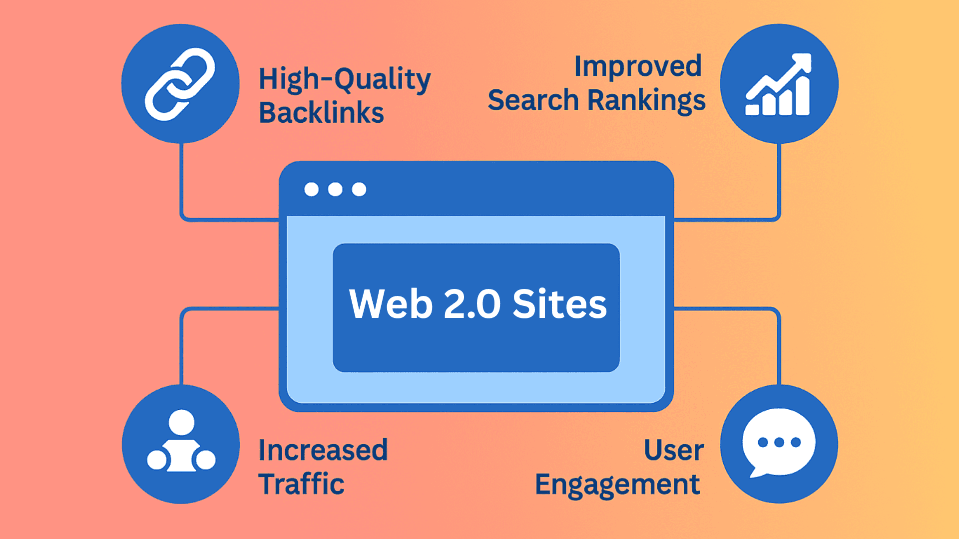 Web 2.0 Sites List of High DA PA