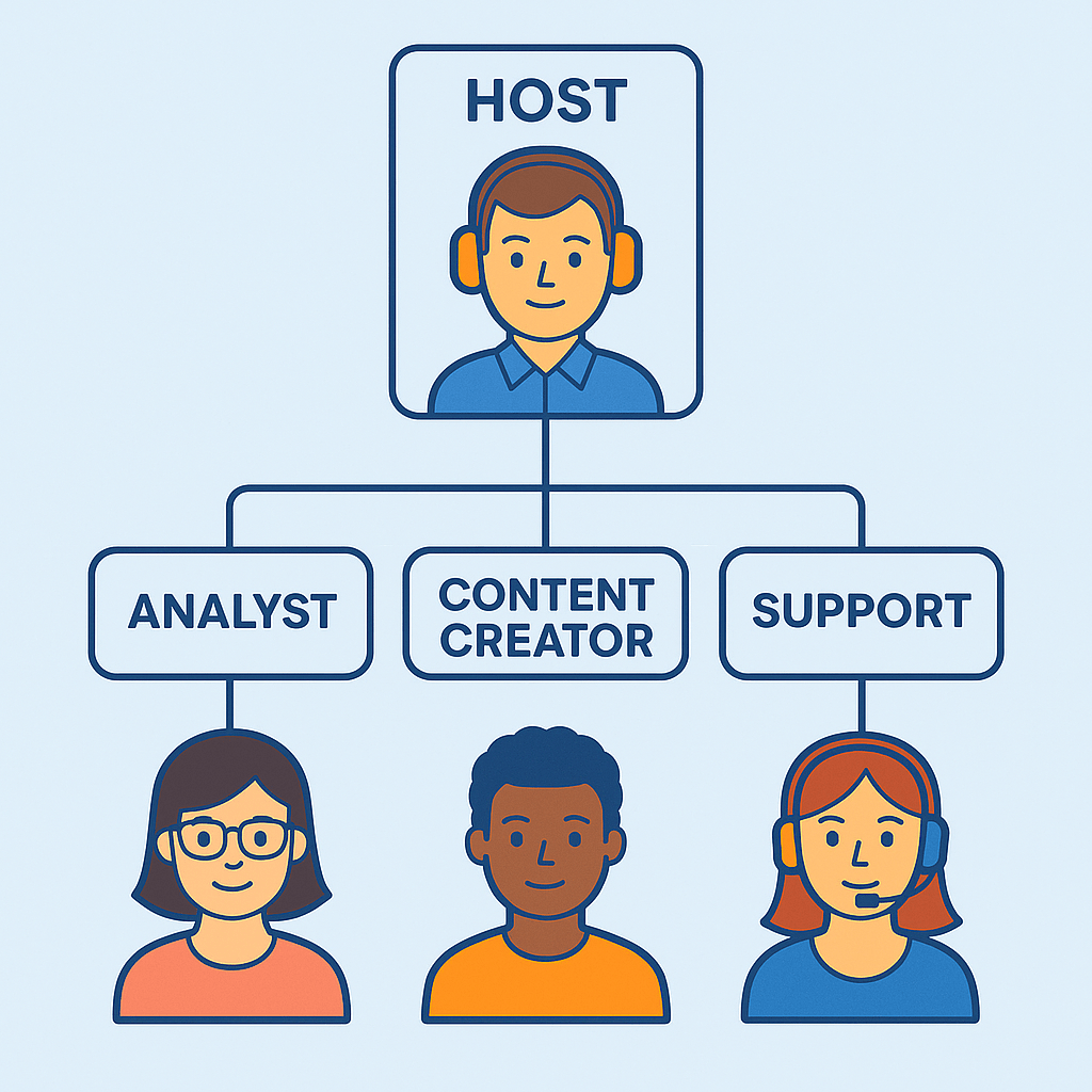 Assign Roles in Your Twitter Team