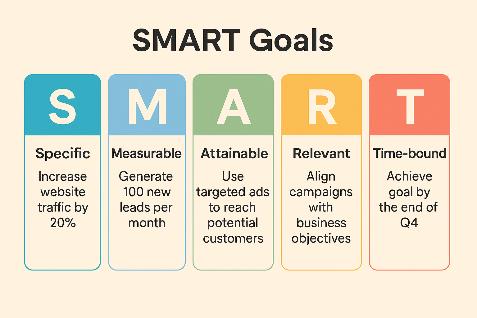 Set SMART Goals for Twitter Spaces