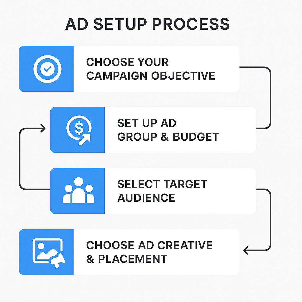 Twitter Ads - Your Amplification Tool