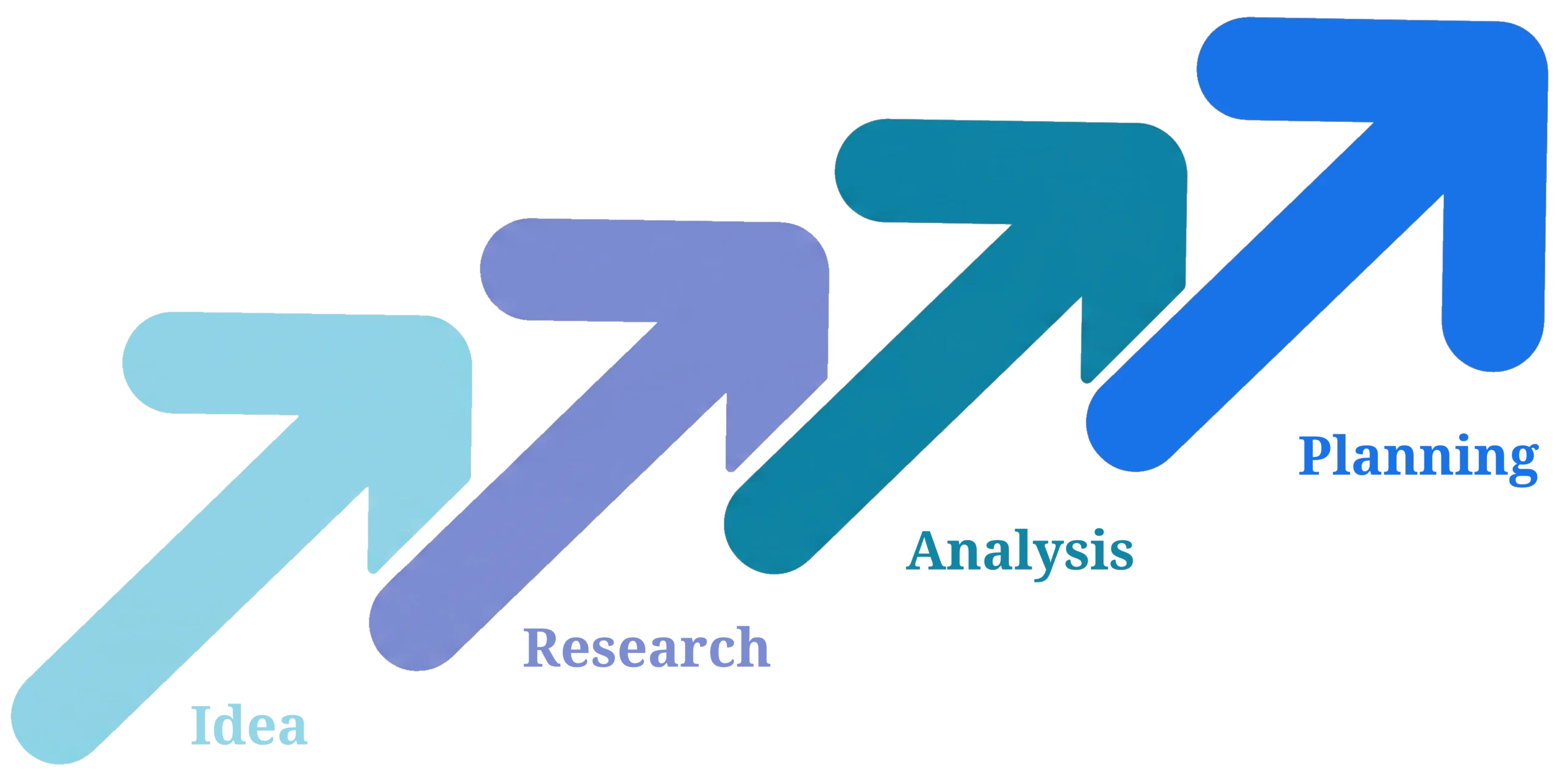 SEO Methodology of Subhash Kashyap