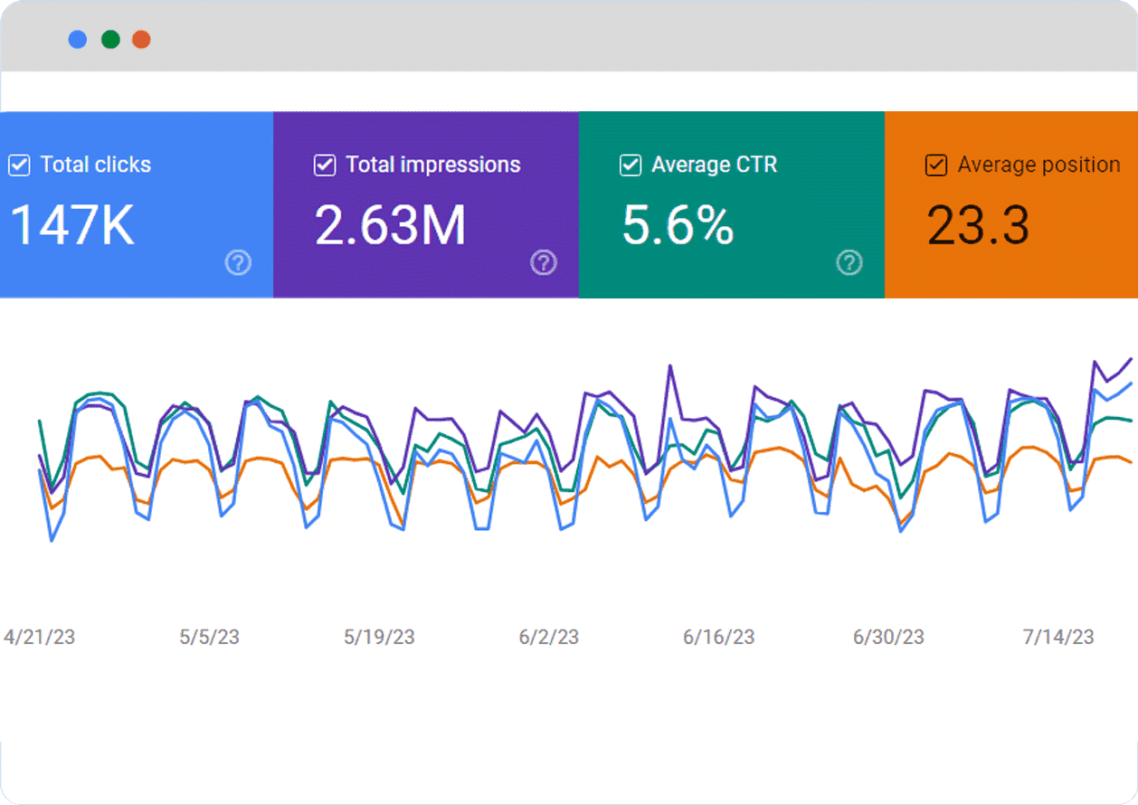 Significant Outcomes by SEO Consultant in India
